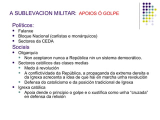 A SUBLEVACION MILITAR: APOIOS Ó GOLPE

Políticos:
   Falanxe
   Bloque Nacional (carlistas e monárquicos)
   Sectores da CEDA
Sociais
   Oligarquía
     Non aceptaron nunca a República nin un sistema democrático.
   Sectores católicos das clases medias
     Medo á revolución
     A conflictividade da República, a propaganda da extrema dereita e
        da Igrexa acrecenta a idea de que hai en marcha unha revolución
     Defensa do catolicismo e da posición tradicional de Igrexa
   Igrexa católica
     Apoia dende o principio o golpe e o xustifica como unha “cruzada”
        en defensa da relixión
 