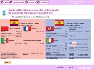 INICIO

PRESENTACIÓN

RECURSOS

HISTORIA DE ESPAÑA
TEMA 14

INTERNET

Ayuda militar extranjera y fuentes de financiación
de los bandos implicados en la guerra civil
Ver causas de la guerra según Azaña (pag. 371)

DOC. 3
ANTERIOR

SALIR

Santillana

 