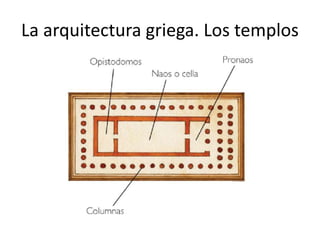 La arquitectura griega. Los templos
 
