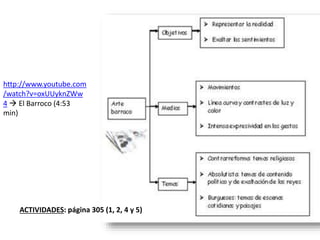http://www.youtube.com
/watch?v=oxUUyknZWw
4  El Barroco (4:53
min)
ACTIVIDADES: página 305 (1, 2, 4 y 5)
 