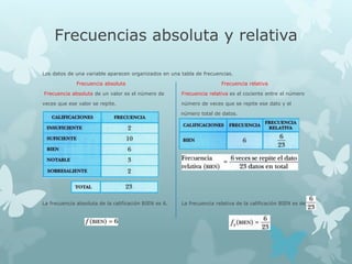 Frecuencias absoluta y relativa
Los datos de una variable aparecen organizados en una tabla de frecuencias.
Frecuencia absoluta Frecuencia relativa
Frecuencia absoluta de un valor es el número de Frecuencia relativa es el cociente entre el número
veces que ese valor se repite. número de veces que se repite ese dato y el
número total de datos.
La frecuencia absoluta de la calificación BIEN es 6. La frecuencia relativa de la calificación BIEN es de
 