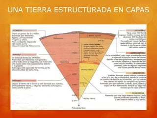UNA TIERRA ESTRUCTURADA EN CAPAS
 