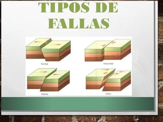 TIPOS DE
FALLAS
 