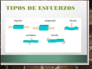 TIPOS DE ESFUERZOS
 