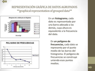 REPRESENTACIÓNGRÁFICADEDATOSAGRUPADOS
**graphicalrepresentationofgroupeddata**
En un histograma, cada
dato es representado por
una barra adosada a las
demás, cuya altura es
equivalente a la frecuencia
del dato.
En un polígono de
frecuencias, cada dato se
representa por el punto
medio de las barras del
histograma. El polígono de
frecuencias se construye
uniendo esos puntos
medios.
 
