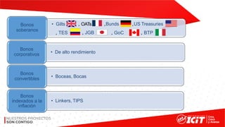 , OATs
• Gilts
, TES , JGB
,Bunds
, GoC
,US Treasuries
, BTP
Bonos
soberanos
• De alto rendimiento
Bonos
corporativos
• Boceas, Bocas
Bonos
convertibles
• Linkers, TIPS
Bonos
indexados a la
inflación
 