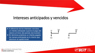 Intereses anticipados y vencidos
❖ A diferencia de los intereses vencidos,
un interés anticipado supone el pago del
retorno al inicio del periodo de inversión.
❖ En términos prácticos un interés pagado
de manera anticipada es lo mismo que
disminuir el capital inicial.
 