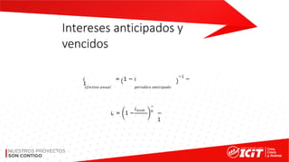 Intereses anticipados y
vencidos
𝑖 = 1 − 𝑖
−1
−
1
𝑒𝑓𝑒𝑐𝑡𝑖𝑣𝑜 𝑎𝑛𝑢𝑎𝑙 𝑝𝑒𝑟𝑖𝑜𝑑𝑖𝑐𝑜 𝑎𝑛𝑡𝑖𝑐𝑖𝑝𝑎𝑑𝑜
𝑖𝑒 = 1 −
𝑖𝑛𝑜𝑚
−
n
−
1
 