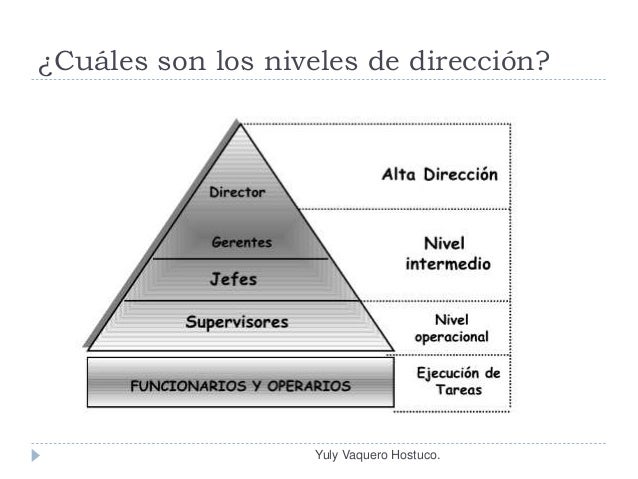 Tema 14 dirección y organizacion empresas