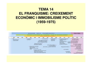TEMA 14
EL FRANQUISME: CREIXEMENT
ECONÒMIC I IMMOBILISME POLÍTIC
(1959-1975)
 