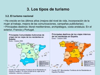 3. Los tipos de turismo 3.2. El turismo nacional •  Ha crecido en los últimos años (mejora del nivel de vida, incorporación de la mujer al trabajo, mejora de las comunicaciones, campañas publicitarias). •  Principales destinos: litoral mediterráneo, archipiélagos, costa andaluza. En el exterior, Francia y Portugal. 