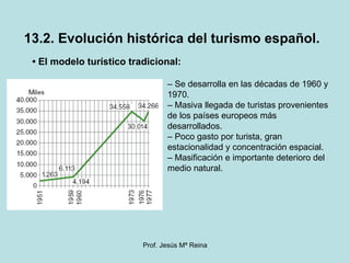 13.2. Evolución histórica del turismo español. –  Se desarrolla en las décadas de 1960 y 1970. –  Masiva llegada de turistas provenientes de los países europeos más desarrollados. –  Poco gasto por turista, gran estacionalidad y concentración espacial. –  Masificación e importante deterioro del medio natural.   •  El modelo turístico tradicional: 