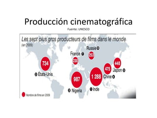 Producción cinematográfica
Fuente: UNESCO
 