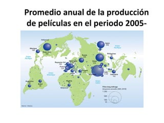 Promedio anual de la producción
de películas en el periodo 2005-
2010
 