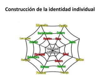 Construcción de la identidad individual
 