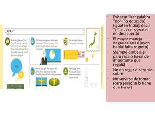 • Evitar utilizar palabra
“no” (no educado)
(igual en India); decir
“si” a pesar de estar
en desacuerdo
• El mayor maneja
negociación (si joven
habla: falta respeto)
• Siempre embalaje
para regalo (igual de
importante que
regalo)
• No entregar dinero sin
sobre
• No servirse de tomar
(otra persona lo tiene
que hacer)
 