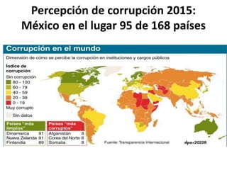 Percepción de corrupción 2015:
México en el lugar 95 de 168 países
 