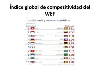 Índice global de competitividad del
WEF
 