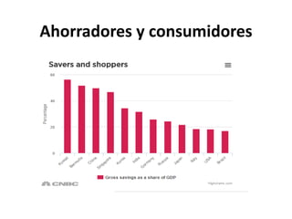 Ahorradores y consumidores
 