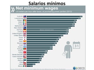 Salarios mínimos
 