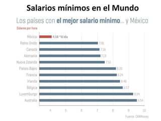 Salarios mínimos en el Mundo
 