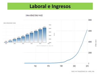 Laboral e Ingresos
 
