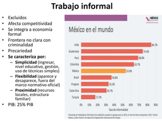 Trabajo informal
• Excluidos
• Afecta competitividad
• Se integra a economía
formal
• Frontera no clara con
criminalidad
• Precariedad
• Se caracteriza por:
– Simplicidad (ingresar,
nivel educativo, gestión,
uso de técnicas simples)
– Flexibilidad (aparece y
desaparece, fuera del
marco normativo oficial)
– Proximidad (recursos
locales, estructura
familiar)
• PIB: 25% PIB
 