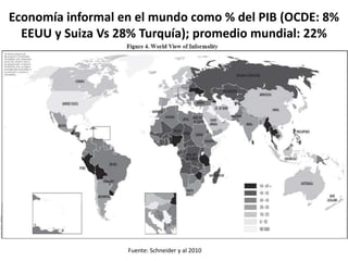 Economía informal en el mundo como % del PIB (OCDE: 8%
EEUU y Suiza Vs 28% Turquía); promedio mundial: 22%
Fuente: Schneider y al 2010
 