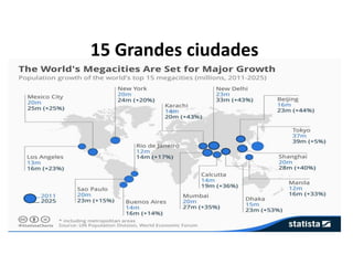 15 Grandes ciudades
 