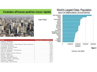 Ciudades africanas podrían crecer rápido
Fuente: Cox 2016
Lagos (Nig.)
 