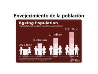 Envejecimiento de la población
 