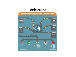 Vehículos
 