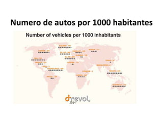 Numero de autos por 1000 habitantes
2014
 
