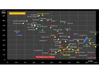 Economía global, cultura e identidad