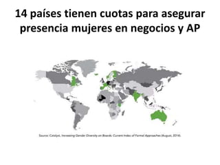 14 países tienen cuotas para asegurar
presencia mujeres en negocios y AP
 