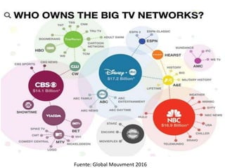 Fuente: Global Mouvment 2016
 