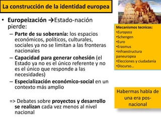 La construcción de la identidad europea
• Europeización →Estado-nación
pierde:
– Parte de su soberanía: los espacios
económicos, políticos, culturales,
sociales ya no se limitan a las fronteras
nacionales
– Capacidad para generar cohesión (el
Estado ya no es el único referente y no
es el único que responde a las
necesidades)
– Especialización económico-social en un
contexto más amplio
=> Debates sobre proyectos y desarrollo
se realizan cada vez menos al nivel
nacional
Mecanismos tecnicos:
•Europass
•Schengen
•Euro
•Erasmus
•Infraestructura
paneuropea
•Elecciones y ciudadanía
•Discurso…
Habermas habla de
una era pos-
nacional
 
