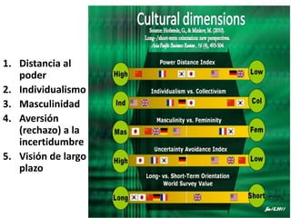 1. Distancia al
poder
2. Individualismo
3. Masculinidad
4. Aversión
(rechazo) a la
incertidumbre
5. Visión de largo
plazo
 