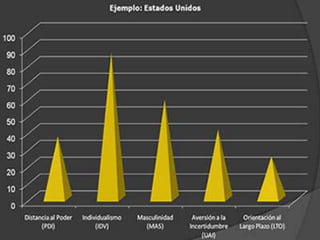 Economía global, cultura e identidad