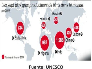 Fuente: UNESCO
 