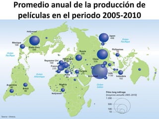 Promedio anual de la producción de
películas en el periodo 2005-2010
 