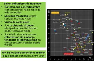 Segun Indicadores de Hofstede:
• No tolerancia a incertidumbre
(conservadores: hacia estilo de
vida conocido)
• Sociedad masculina (reglas
sociales estrictas H-M)
• Visión de corto plazo
• Fuerte distancia al poder
(desigualdad en distribución
poder; jerarquía rigida)
• Sociedad orientada hacia el
colectivismo sin embargo
tendencia al individualismo en
ciertos sectores sociales desde
TLCAN
70% de los latino-americanos no dicen
lo que piensan (latinobarometro 2014)
 