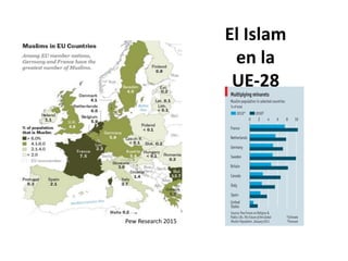 El Islam
en la
UE-28
Pew Research 2015
 