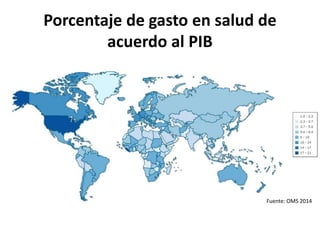 Porcentaje de gasto en salud de
acuerdo al PIB
Fuente: OMS 2014
 
