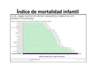 Índice de mortalidad infantil
 
