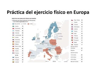 Práctica del ejercicio físico en Europa
 