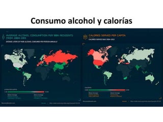 Consumo alcohol y calorías
 