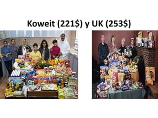 Koweit (221$) y UK (253$)
 