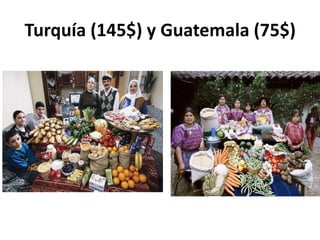 Turquía (145$) y Guatemala (75$)
 