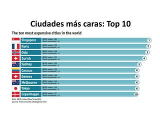Ciudades más caras: Top 10
 